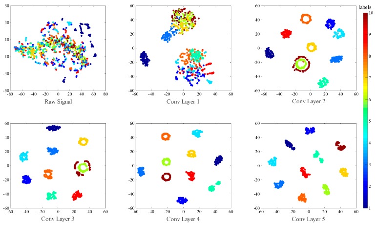 Figure 16