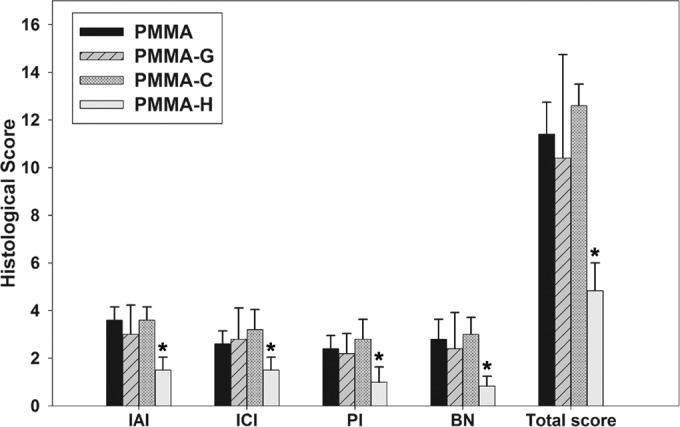 FIG 7