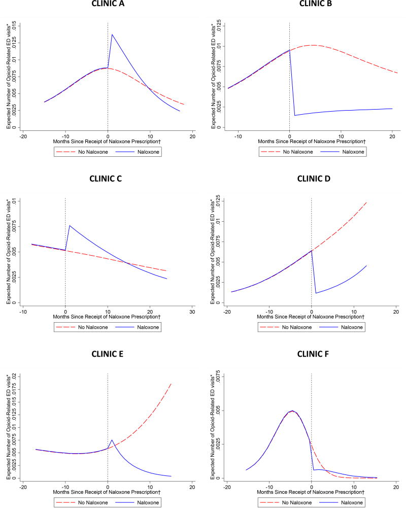 Appendix Figure 5