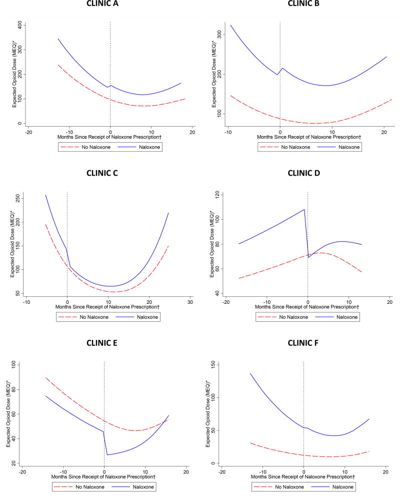 Appendix Figure 6