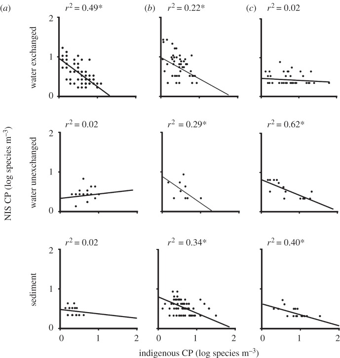 Figure 3.