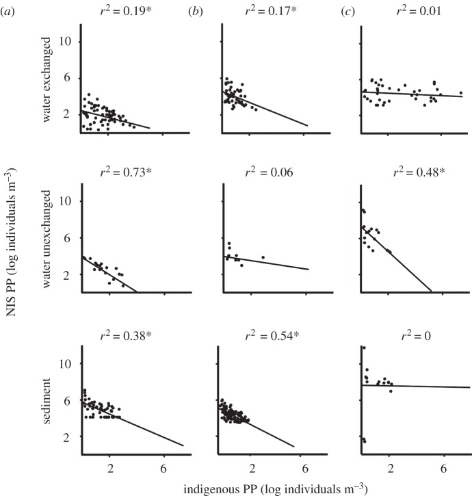 Figure 2.