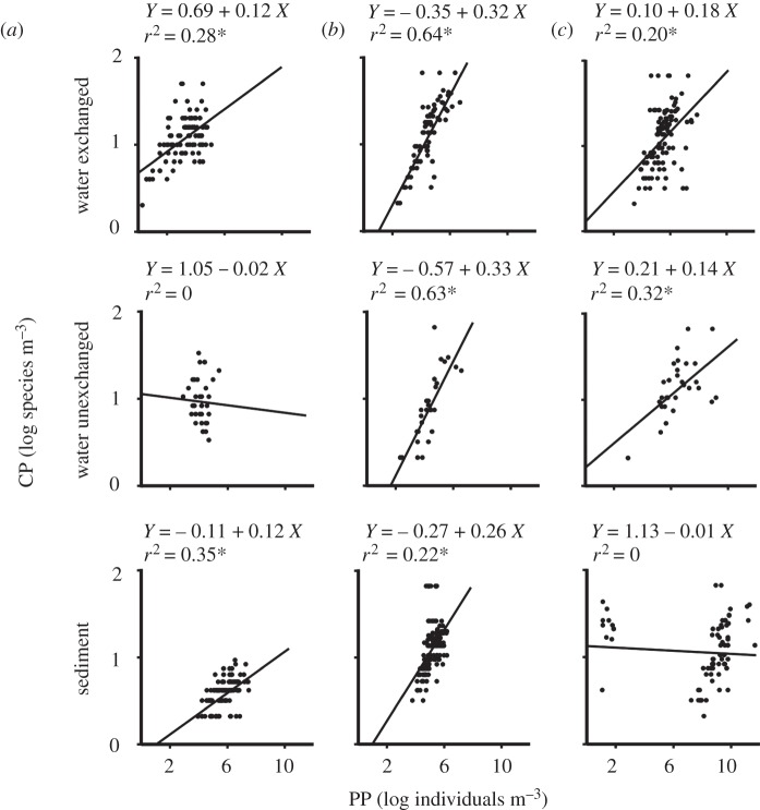 Figure 1.