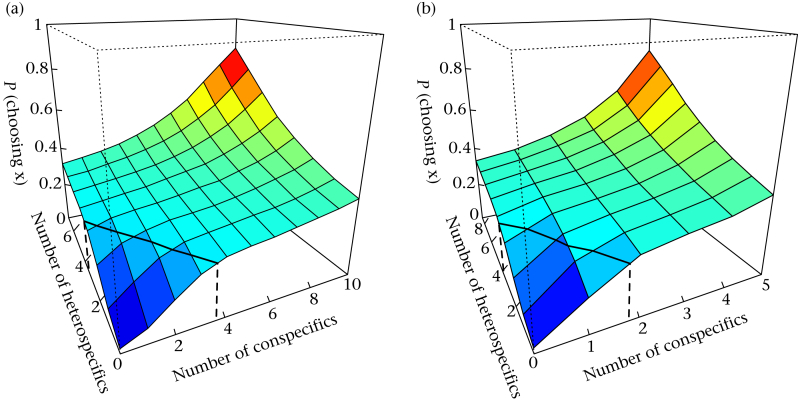 Figure 5