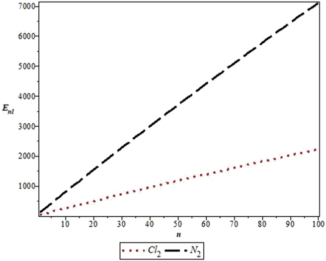 Figure 5