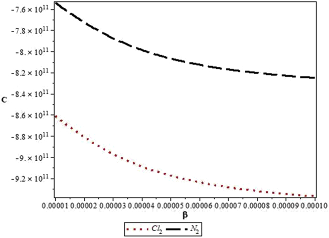 Figure 12