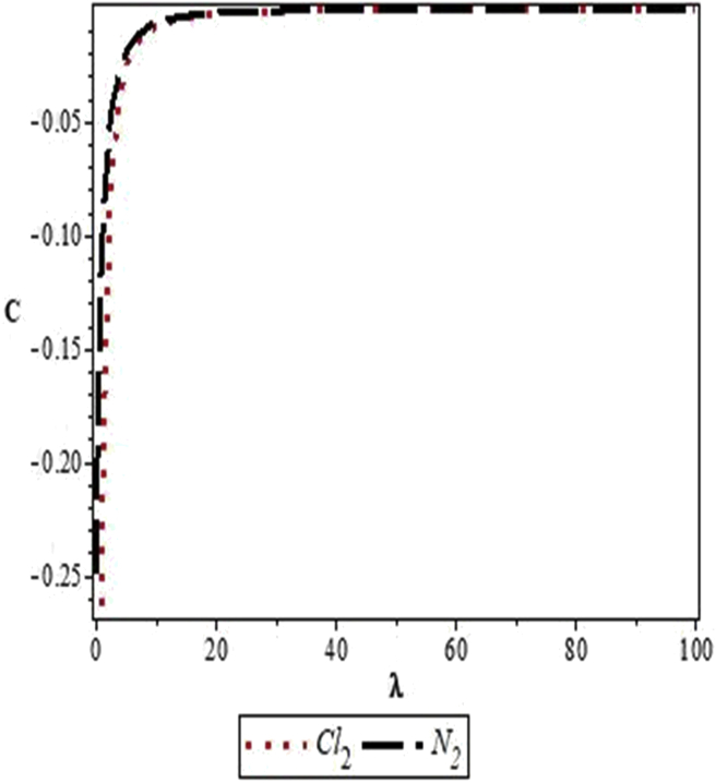 Figure 13