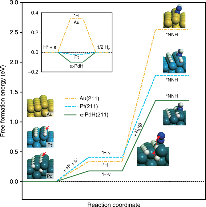 Fig. 4