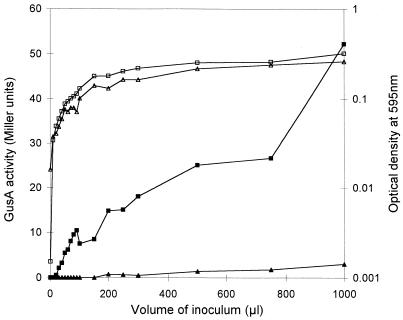 FIG. 5