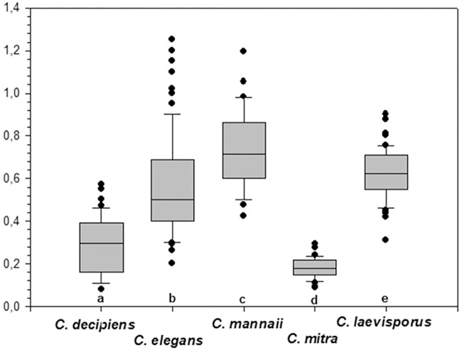 Fig 17