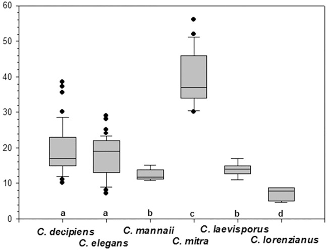 Fig 18