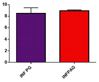 [Table/Fig-6]: