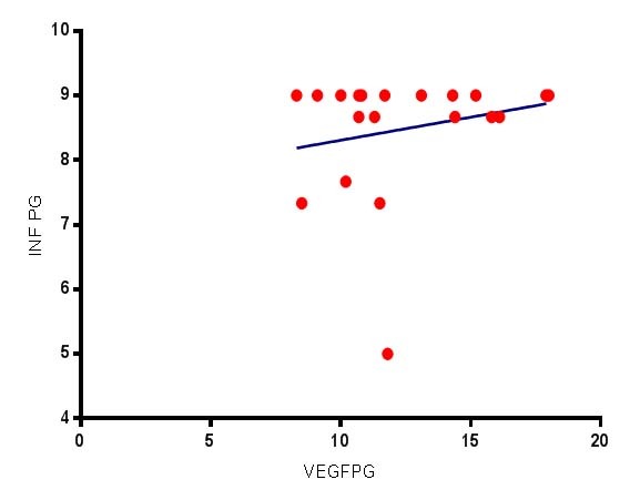 [Table/Fig-7]: