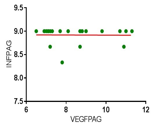 [Table/Fig-8]: