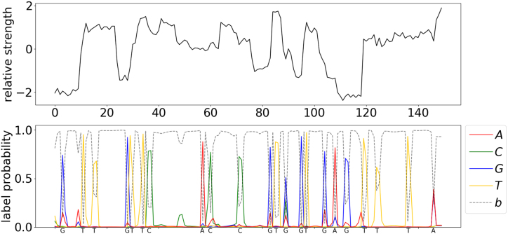 Figure 2: