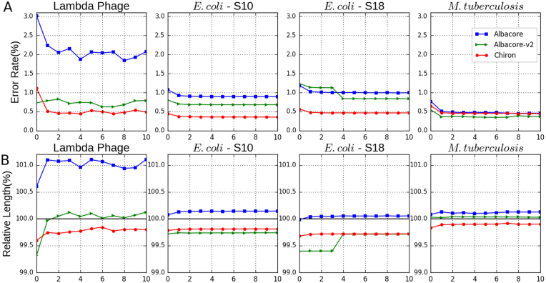 Figure 3: