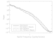 Figure 32: