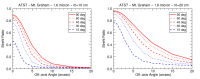 Figure 45: