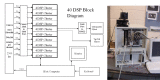 Figure 18: