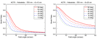 Figure 20: