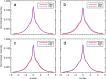 Figure 25: