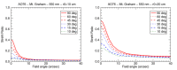 Figure 21: