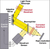 Figure 5: