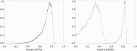 Figure 38: