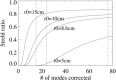 Figure 13: