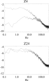Figure 7: