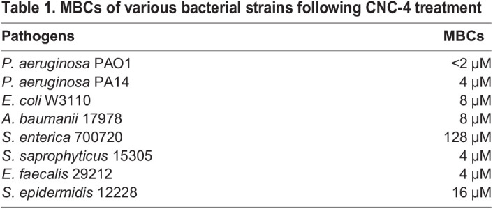 graphic file with name biolopen-10-058613-i1.jpg