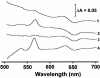 FIG. 8.