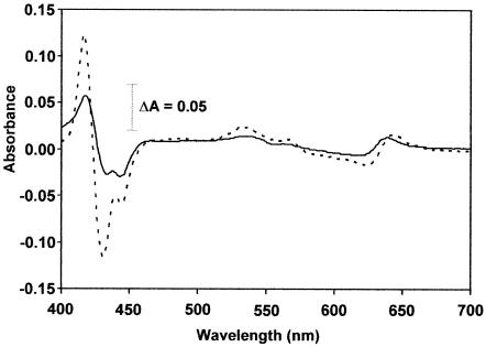 FIG. 7.