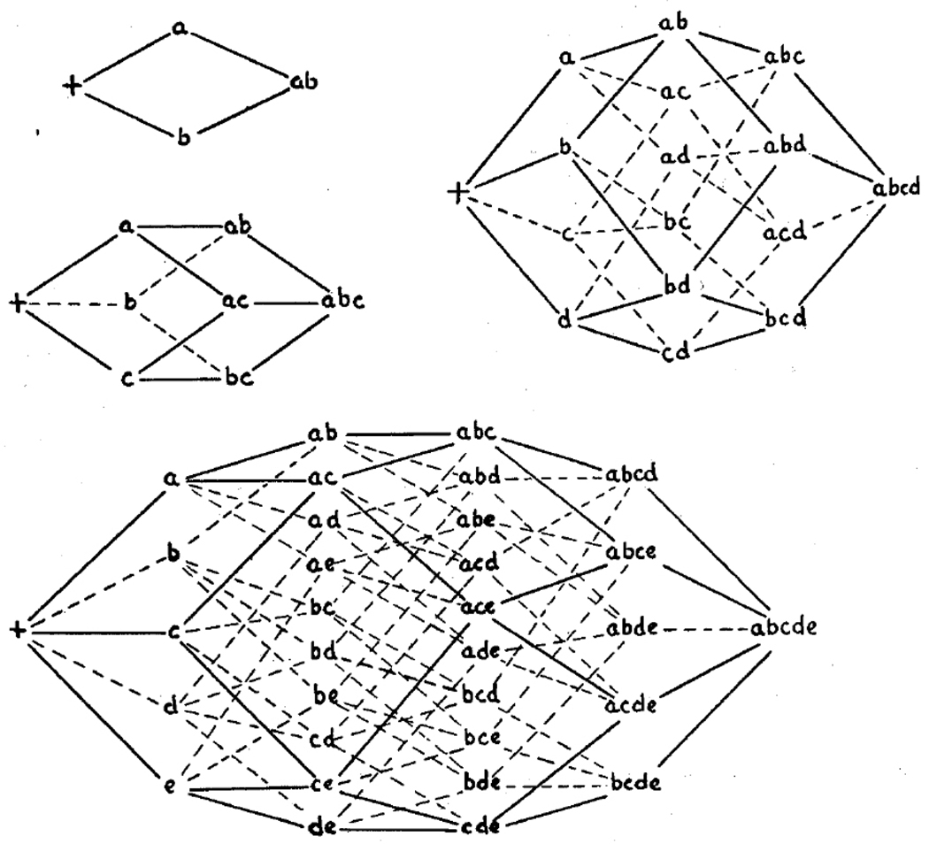 Box 2 Figure I