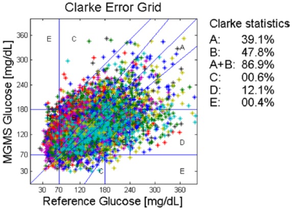 Figure 4.