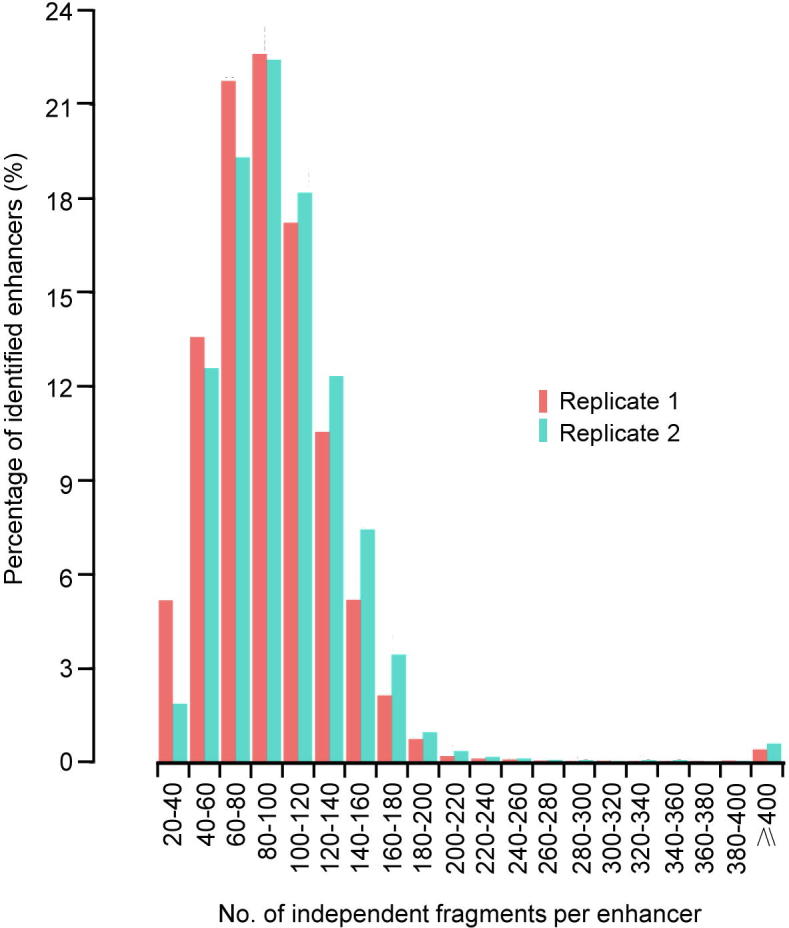 Supplementary Figure S7