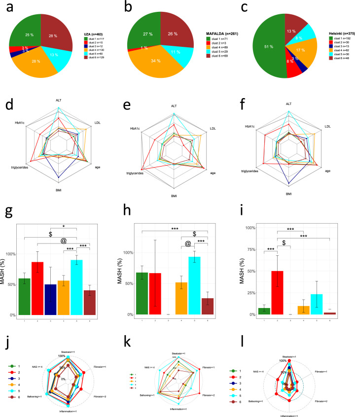 Extended Data Fig. 2