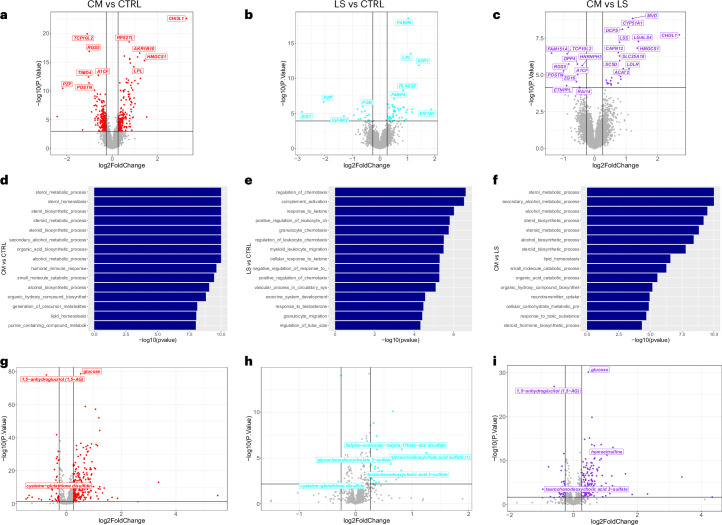 Extended Data Fig. 3