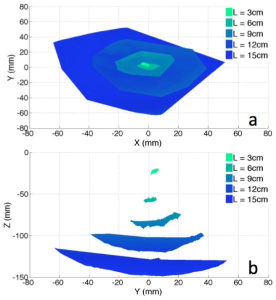 Fig. 7