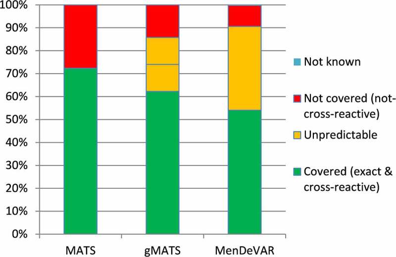 Figure 4.