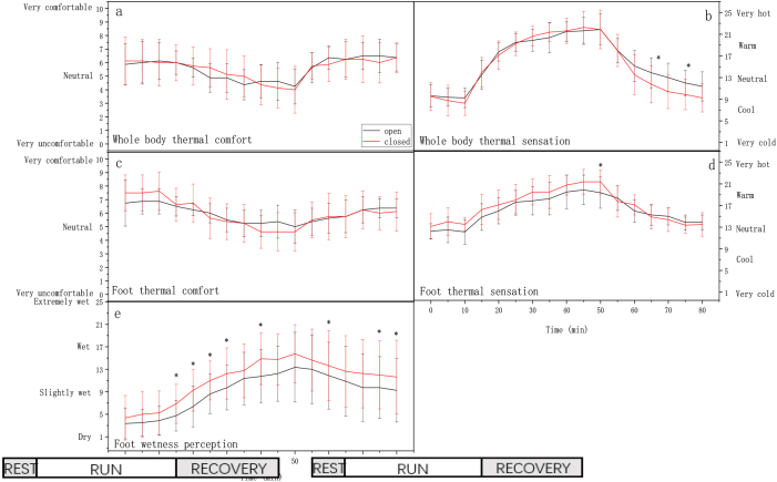 Figure 7.