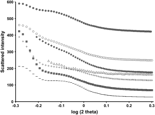 Figure 10.