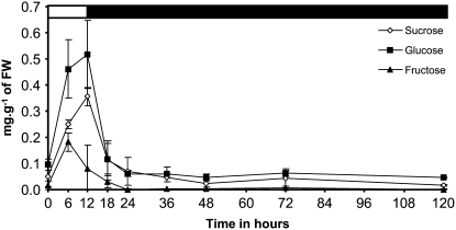 Figure 4.