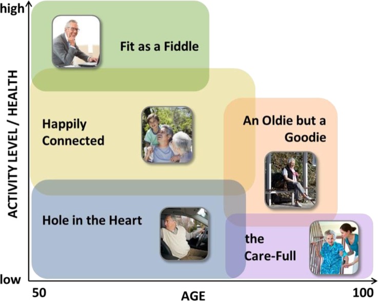 Fig. 2