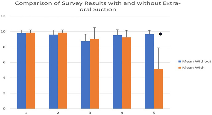 Figure 6