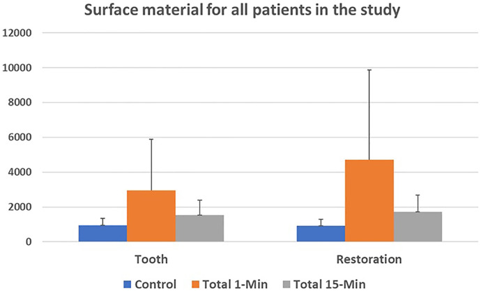 Figure 5