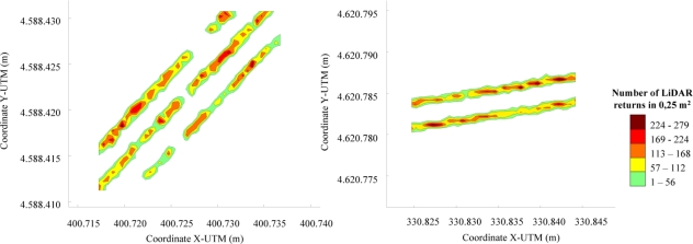 Figure 10.