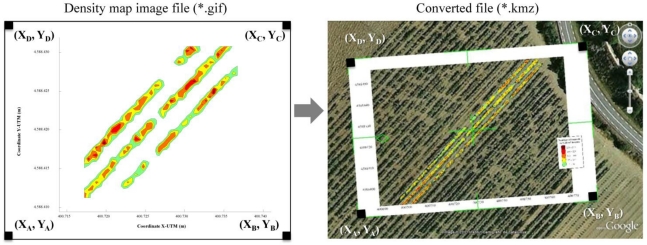 Figure 11.