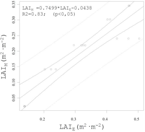 Figure 13.