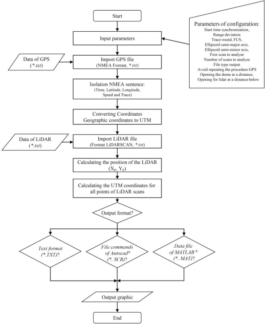 Figure 6.